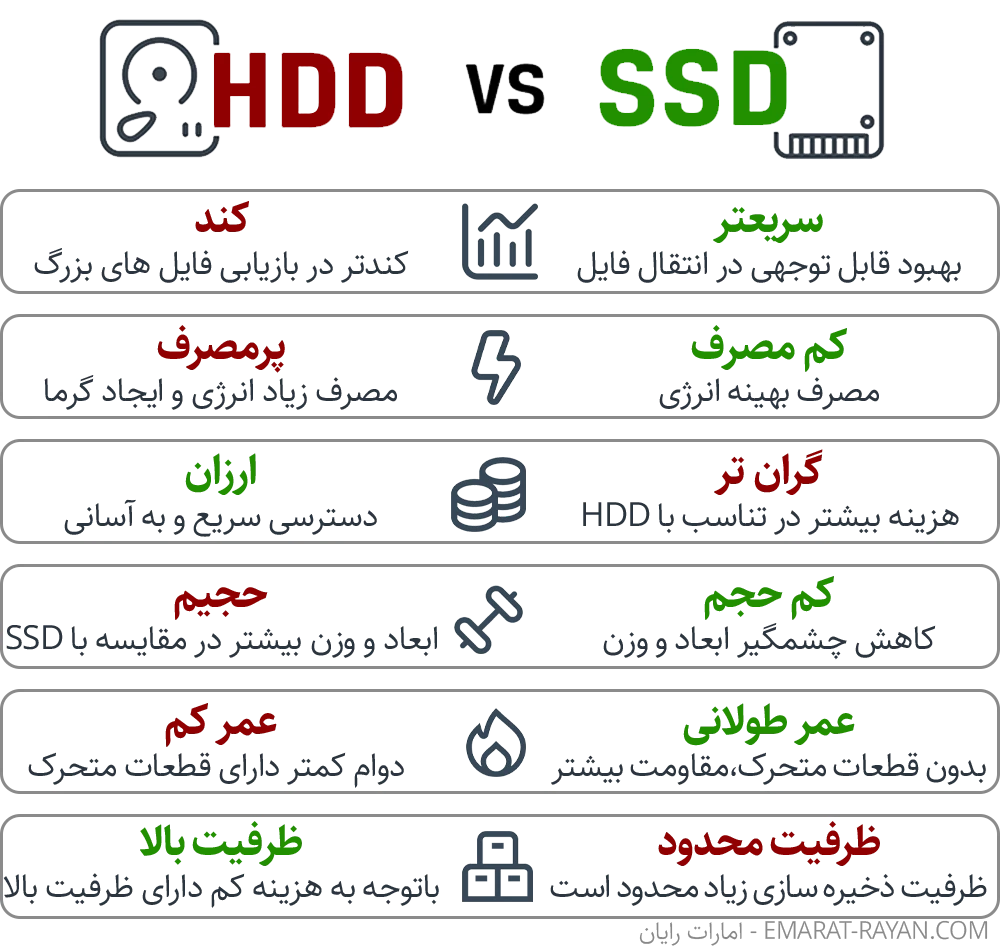 مقایسه ssd و hdd برای خرید