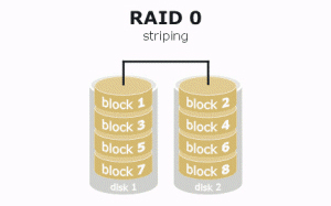 raid 0