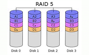 raid 5