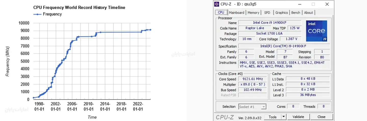 قدرت اورکلاکینگ i9-14900KF