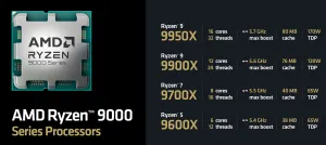 مشخصات Ryzen 5 9500F 